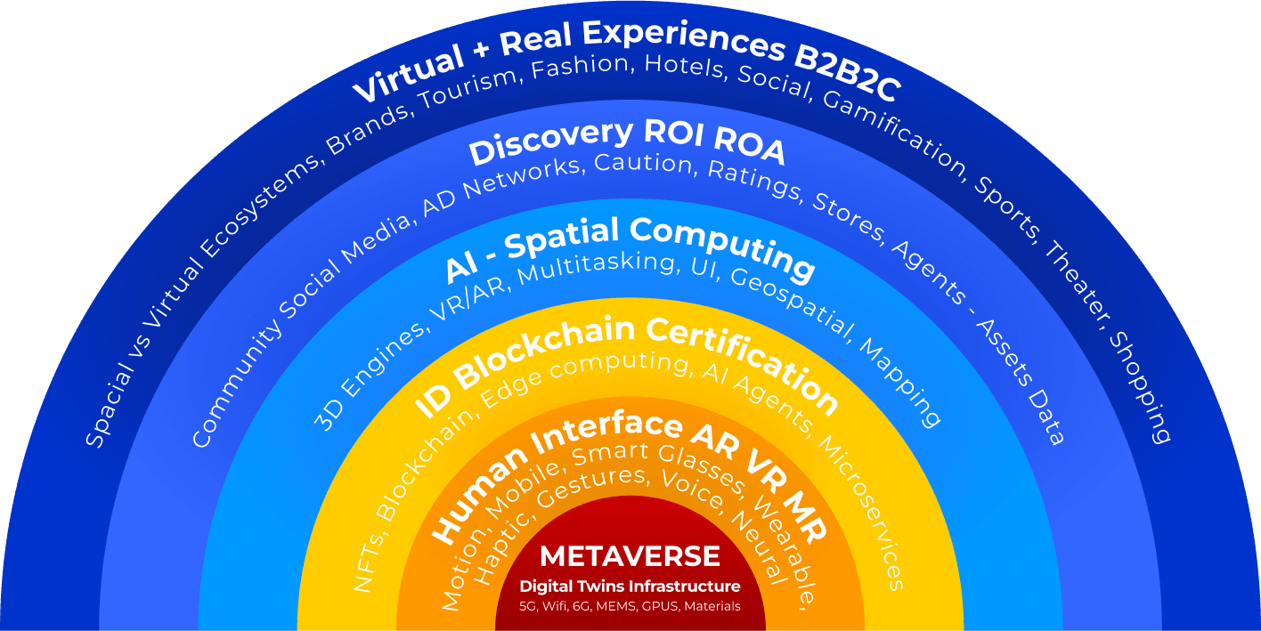 Revolutionizing Retail: MStores™ Unveils Cutting-Edge Browser Friendly 3D Immersive AR VR MR